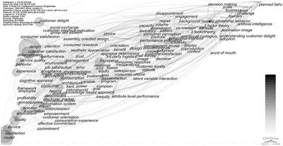 The influence mechanism of service innovation on consumer mobile sharing in the age of digital intelligence